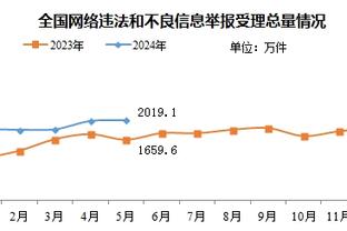 塔图姆历史TOP7：乔丹/詹姆斯/科比/贾巴尔/魔术师/库里/奥尼尔